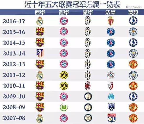 年的亚冬会